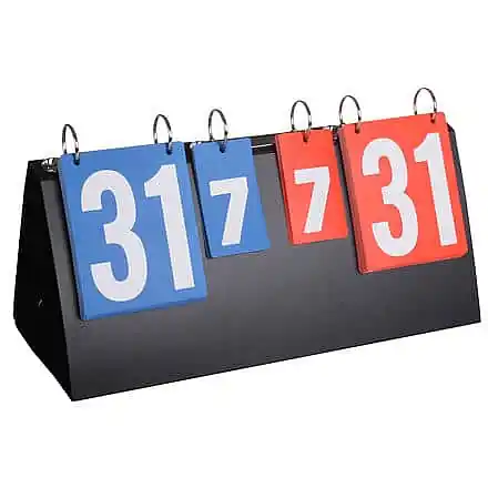 Result ukazatel skóre Nová Kolekce